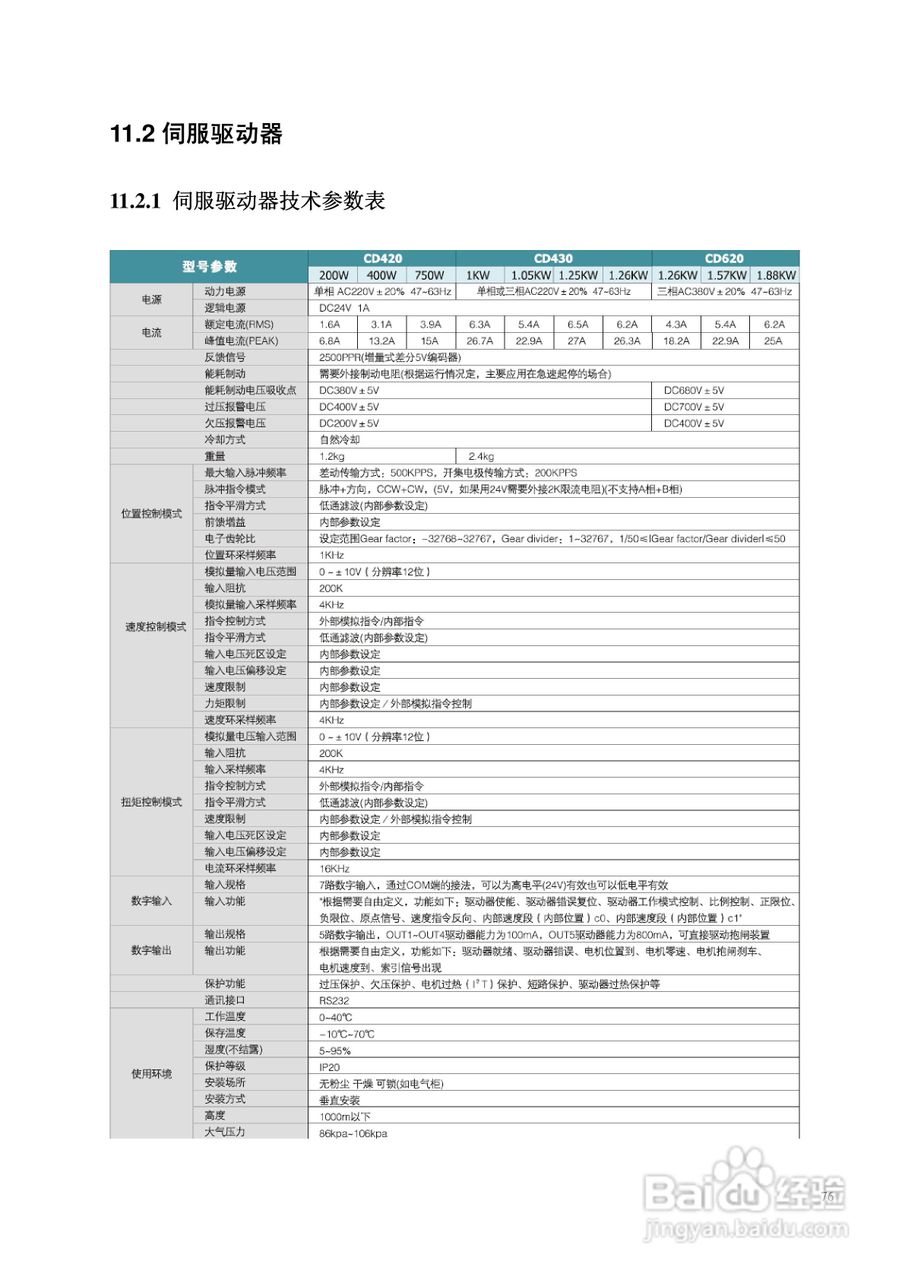 CD420伺服驱动器说明书:[8]