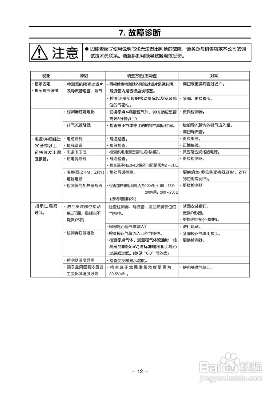 富士ZFK2,5 插式氧化锆氧检测器使用说明书:[2]