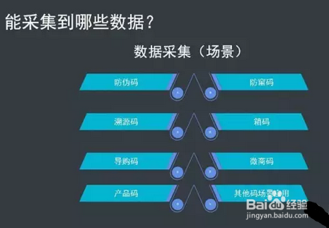 一码通大数据分析系统可以采集到哪些数据