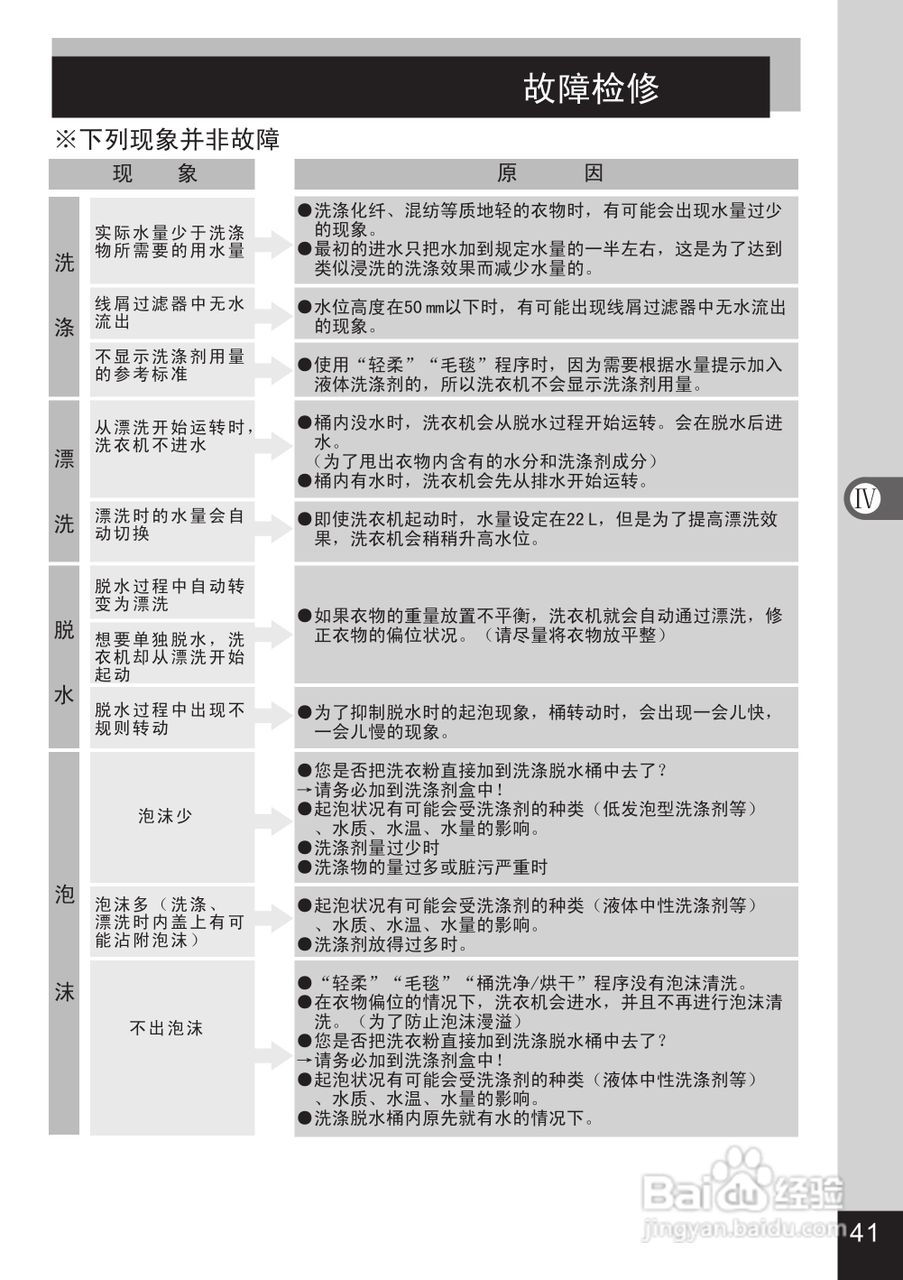 松下XQB80-GD8136洗衣机说明书:[5]