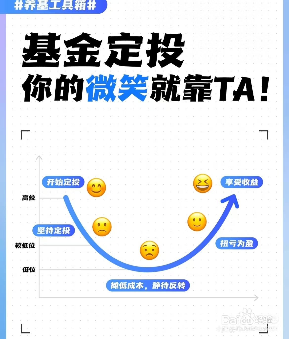 如何定投基金？