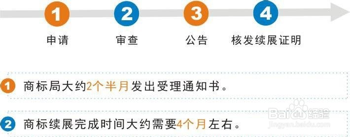 怎么样申请商标
