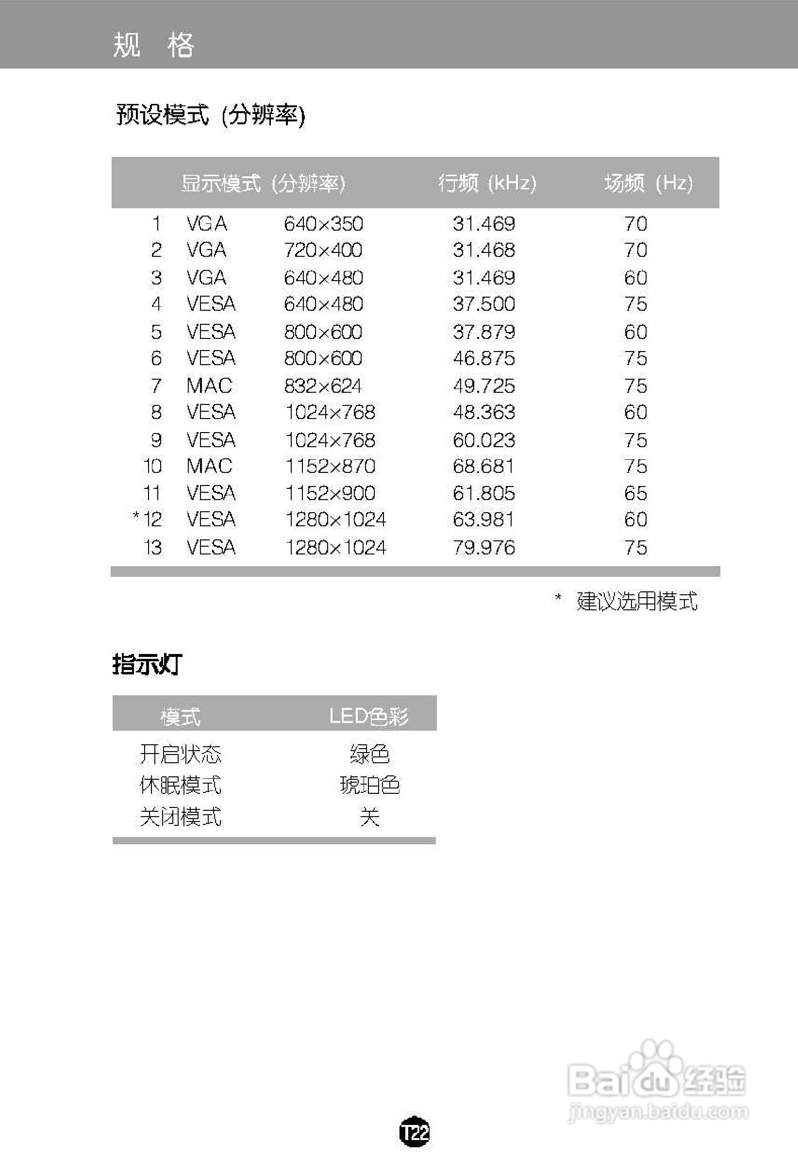 LG L1919SP液晶显示器使用说明书:[3]