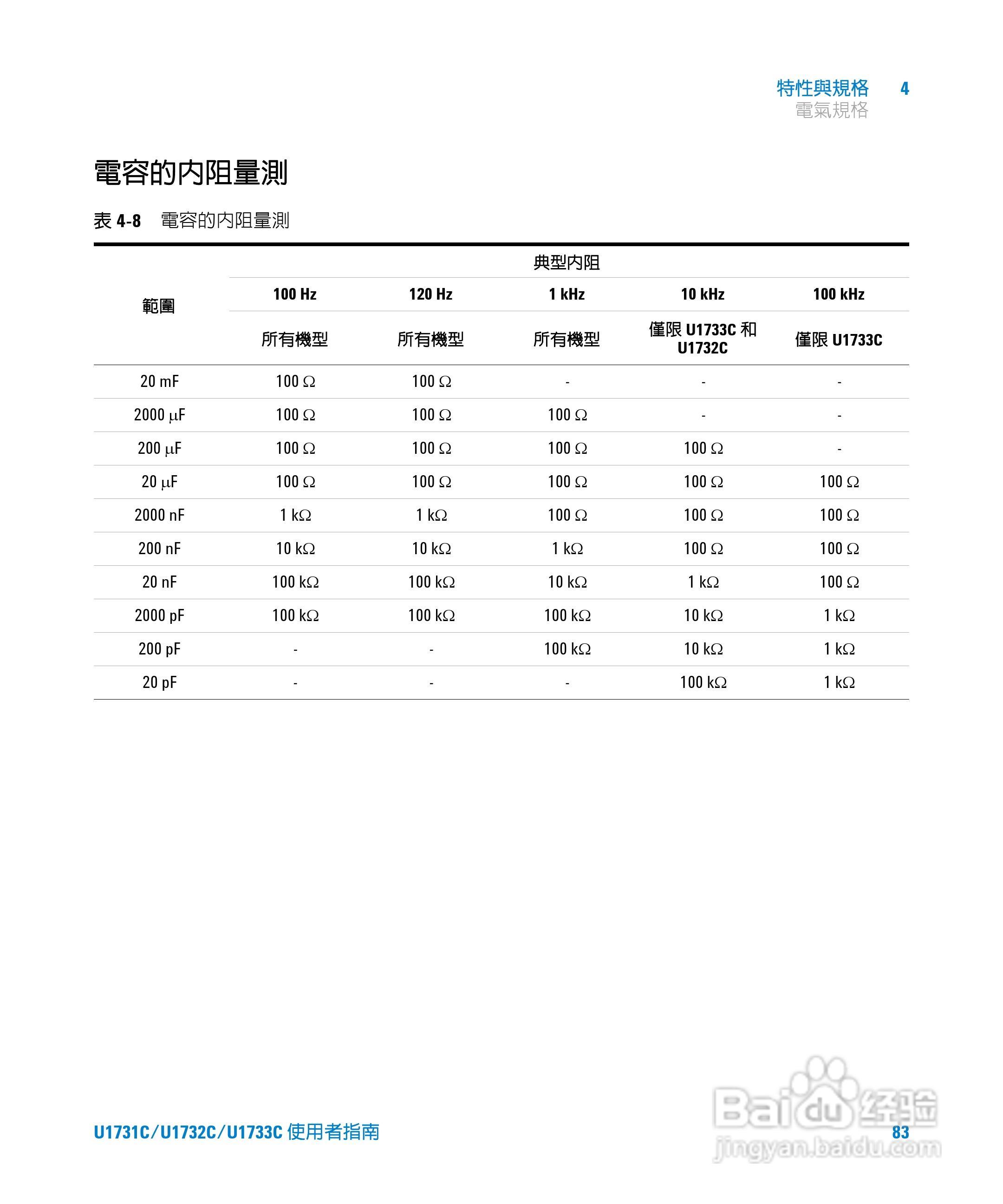 U173XC系列手持式LCR表使用手册:[11]-百度经验