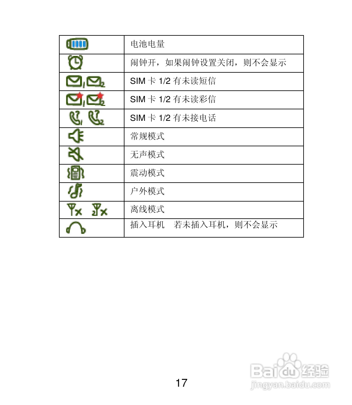 联想Lenovo A200手机使用说明书:[2]