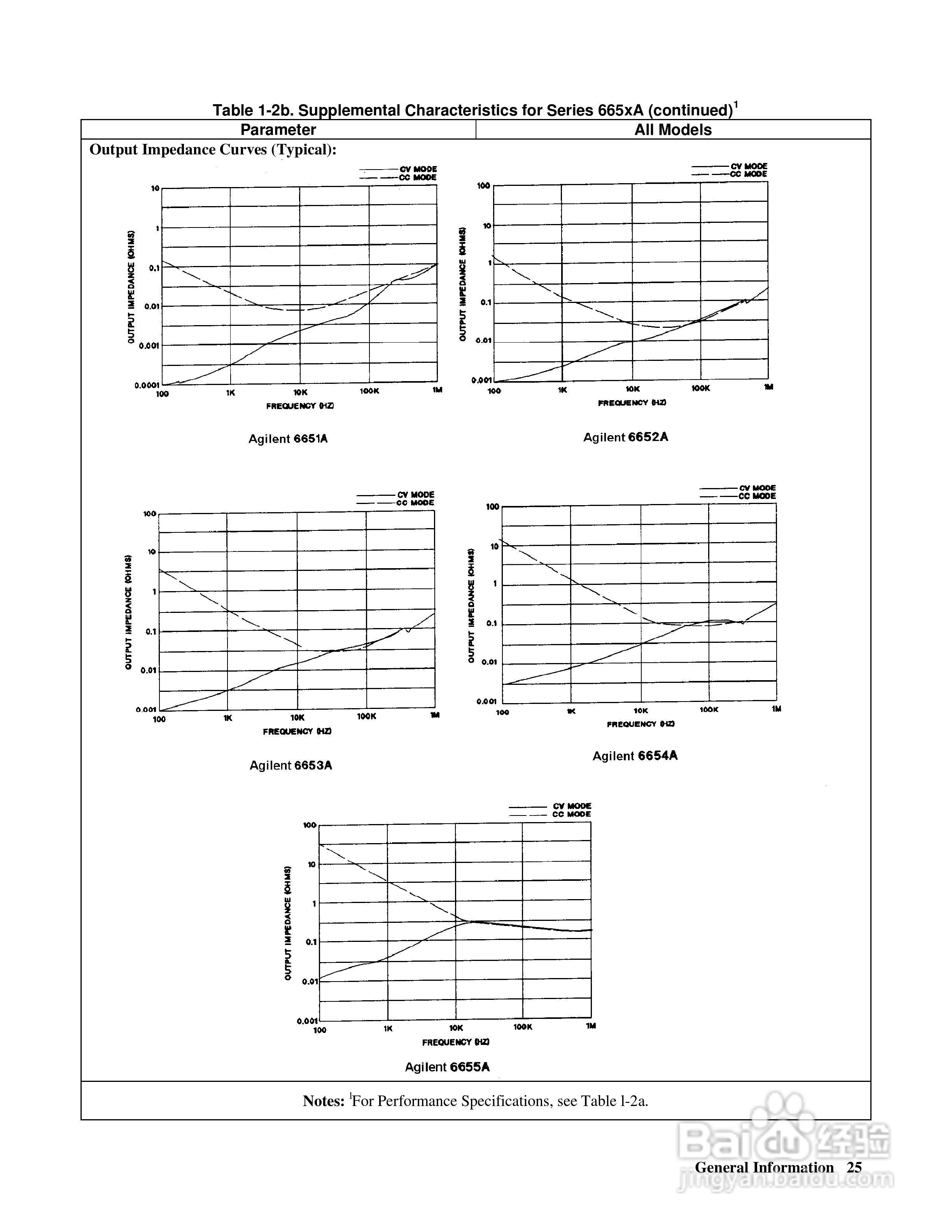 6680A系列电源供应器使用手册:[3]