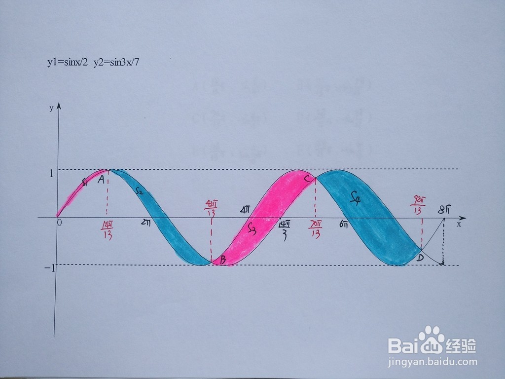 函数y=sinx/2与y=sin3x/7围成区域面积计算