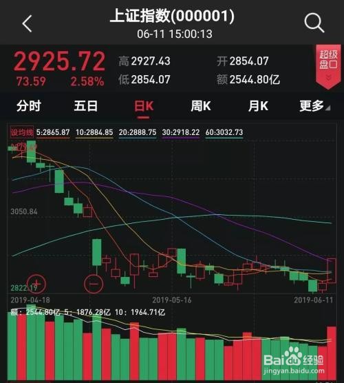 怎么确认股票题材高度