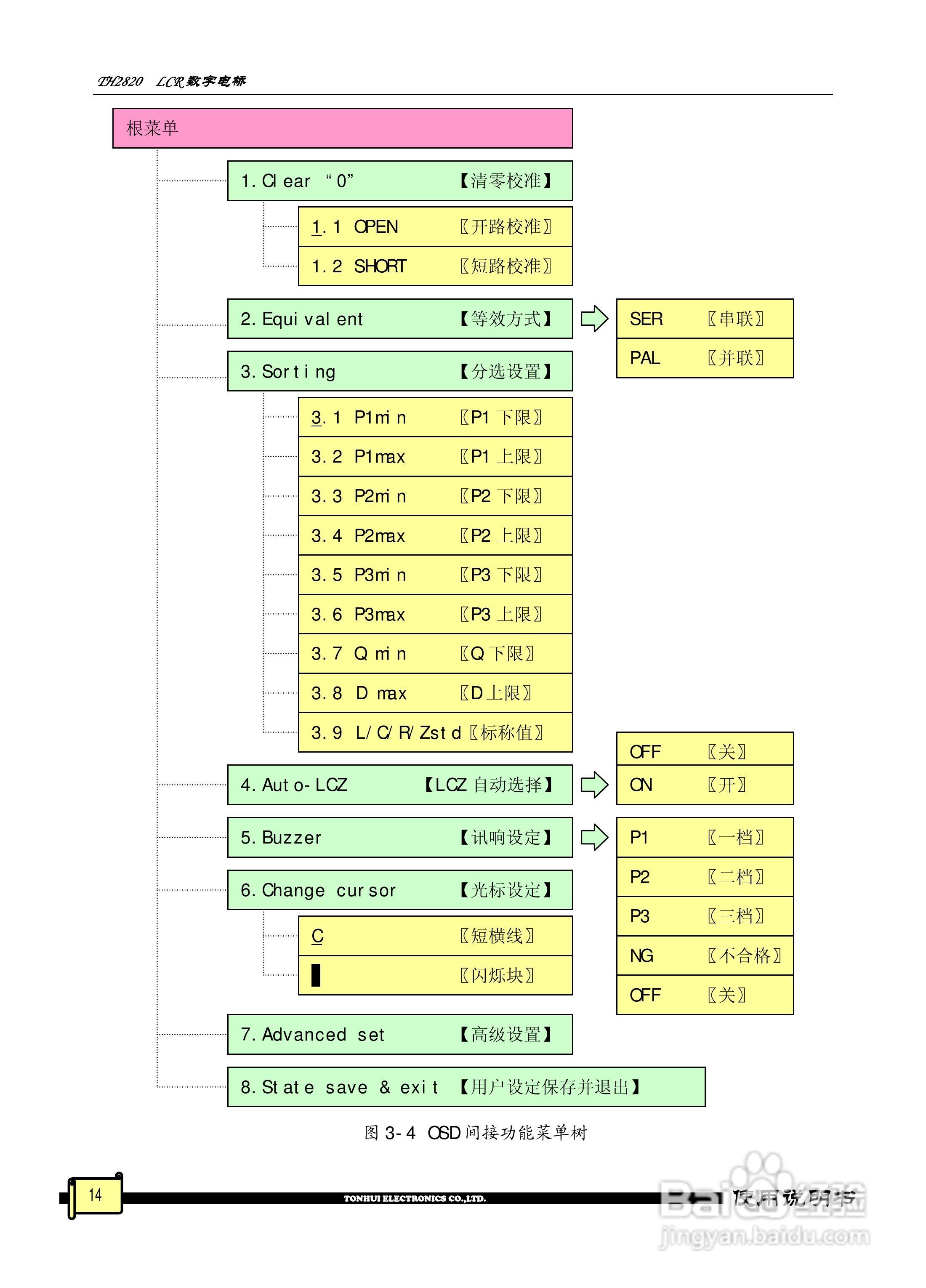 锦流源电子TH2820 LCR数字电桥说明书:[2]