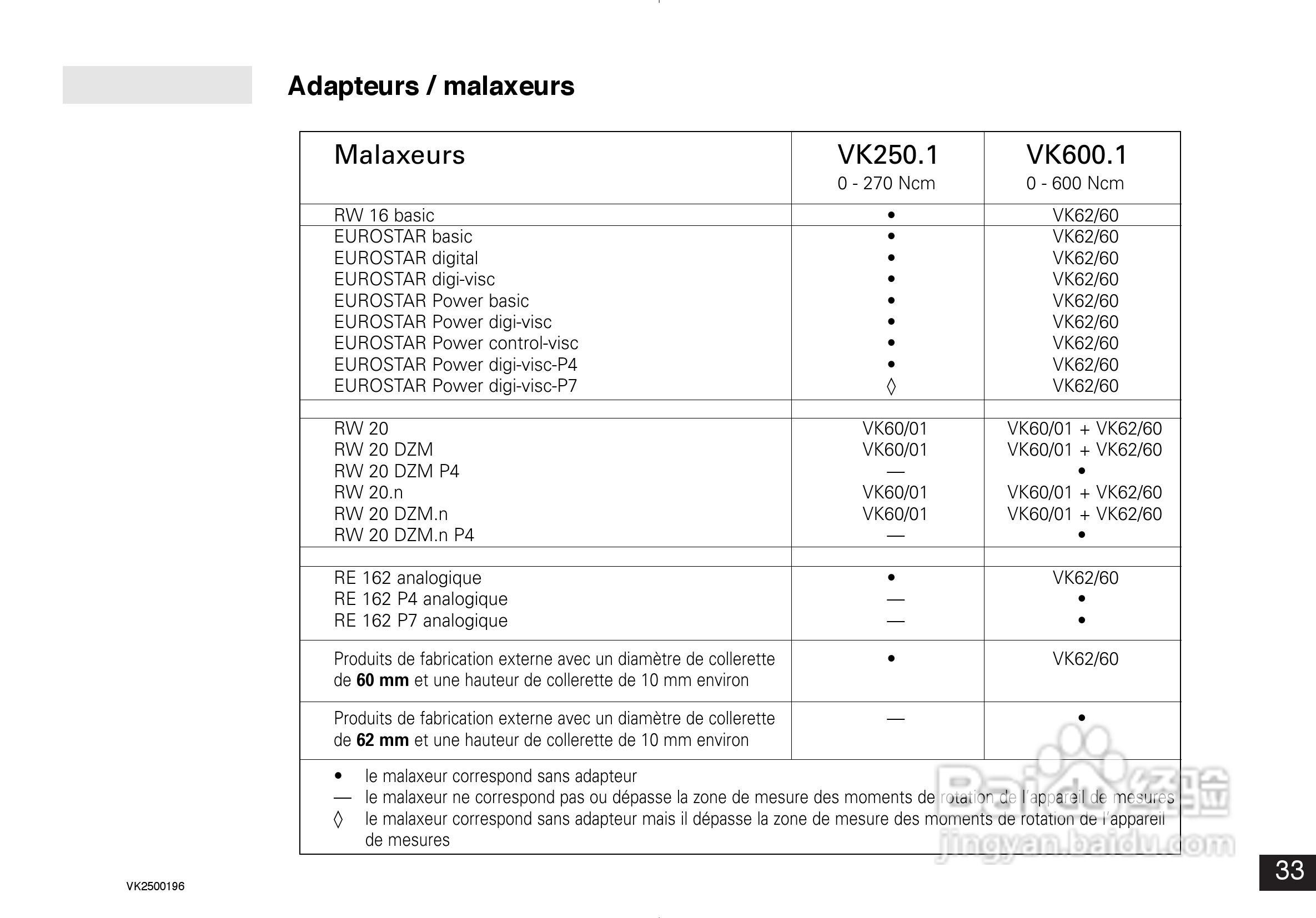 IKA VK600控制型扭矩测量仪使用说明书:[4]