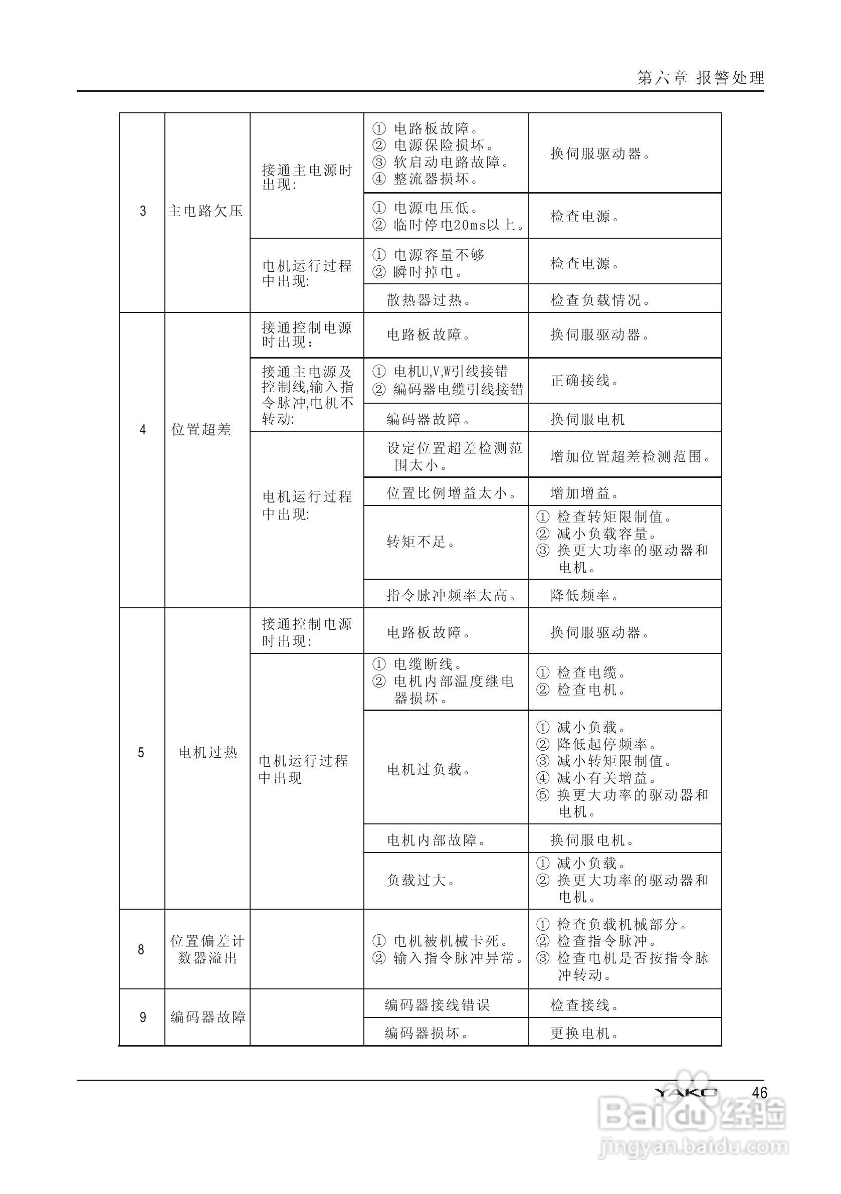 PSDD系列伺服驱动器使用手册:[5]
