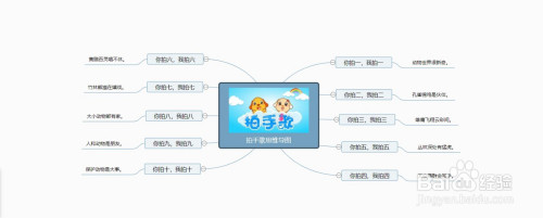 二年级拍手歌思维导图怎么画