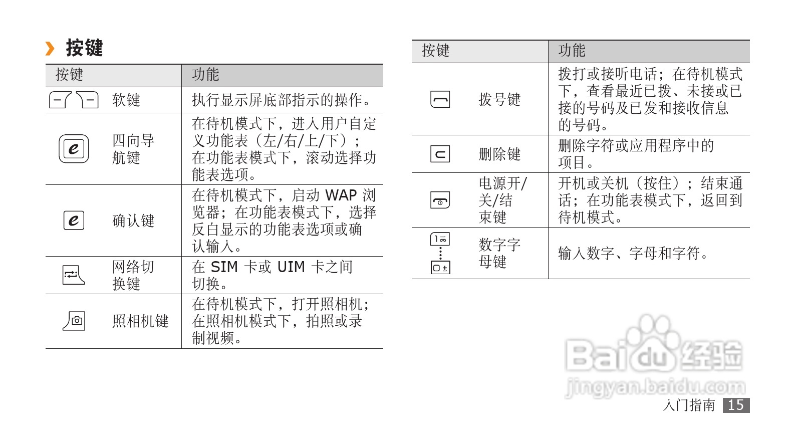 三星SCH-W319手机使用说明书:[2]