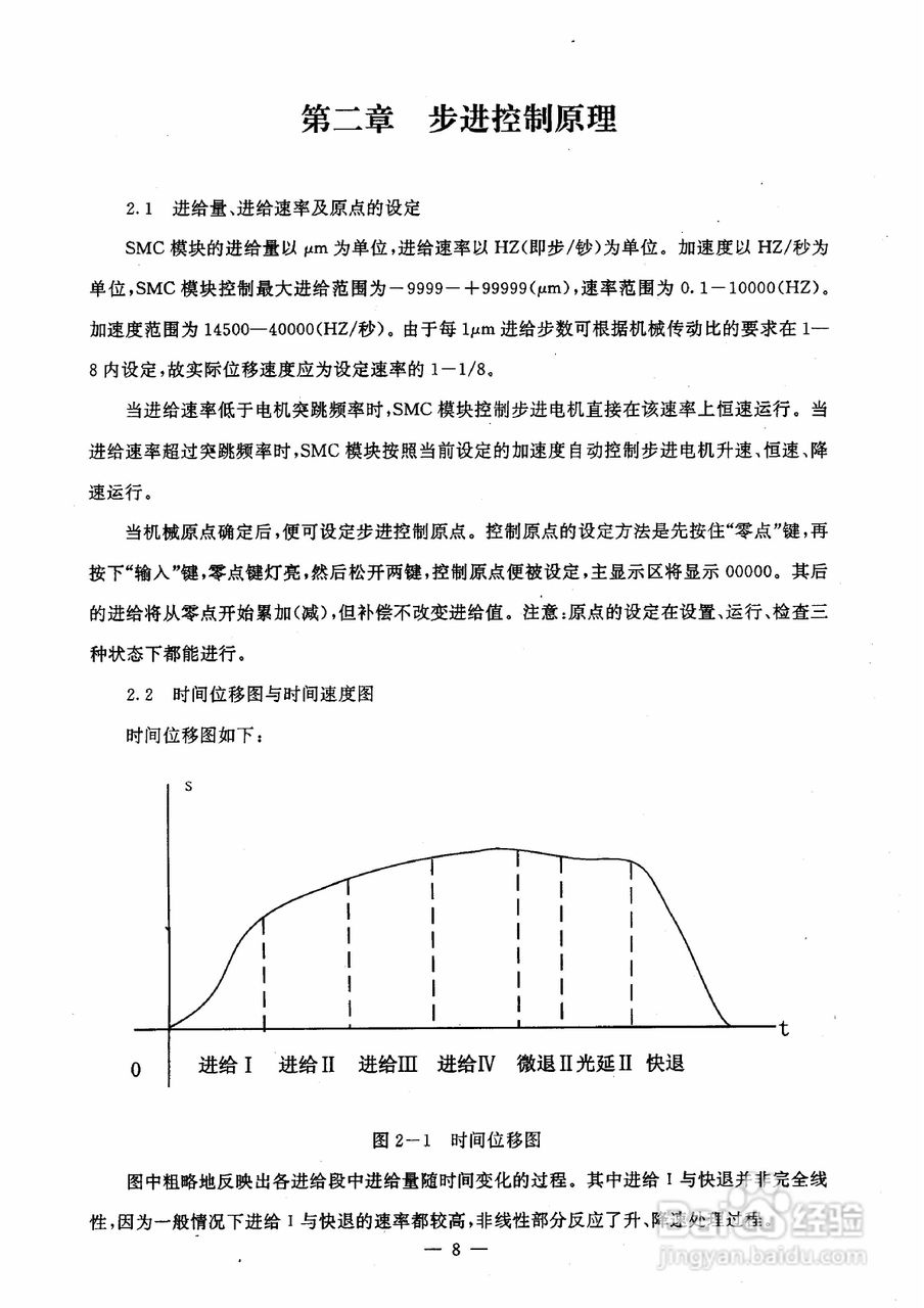 步进电机PC-SMC使用手册:[1]