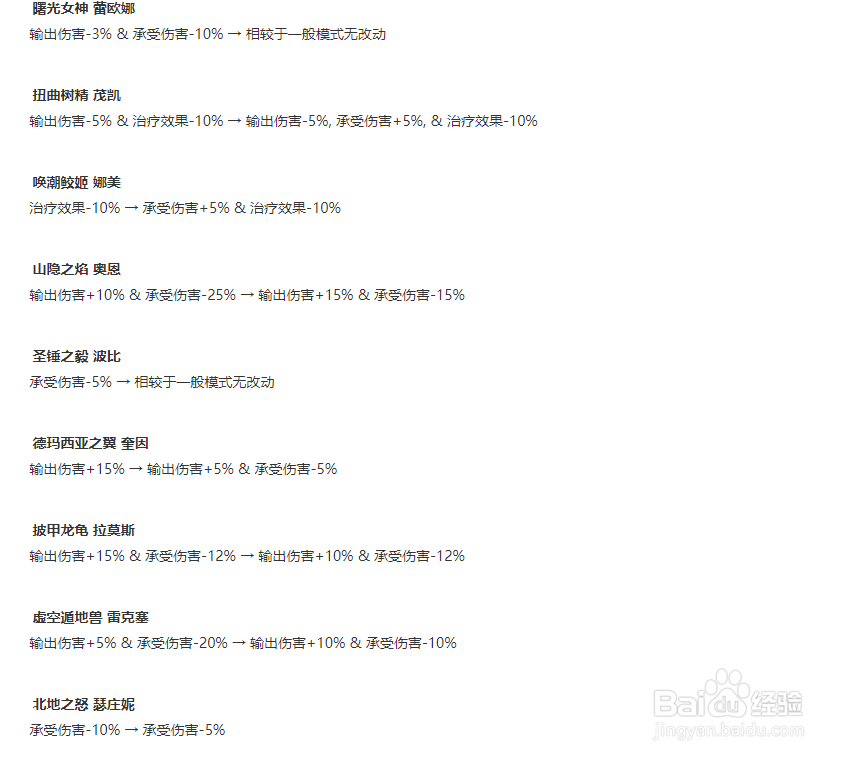 LOL无限火力最厉害的英雄