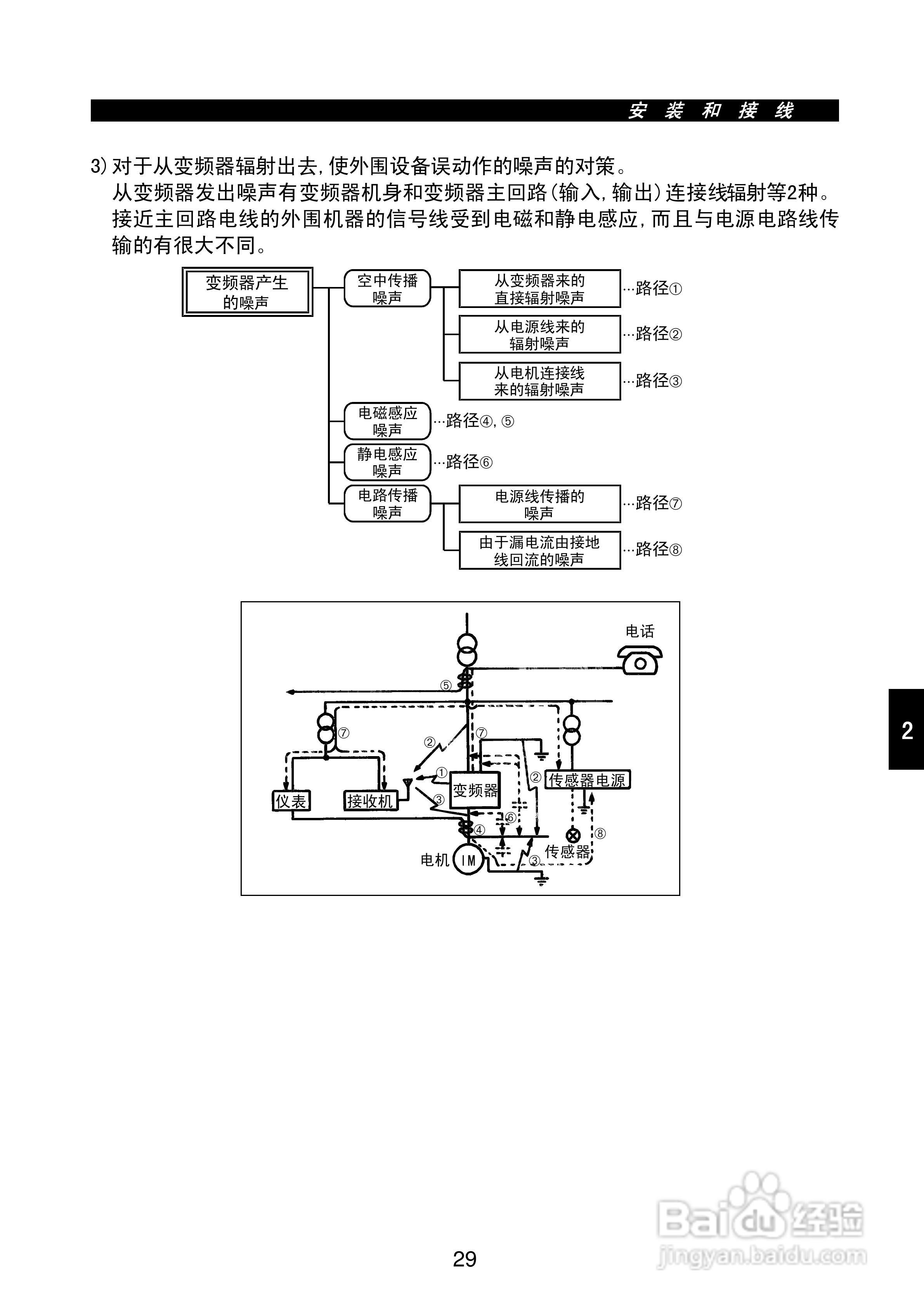 FR-E500系列变频调速器使用手册:[4]