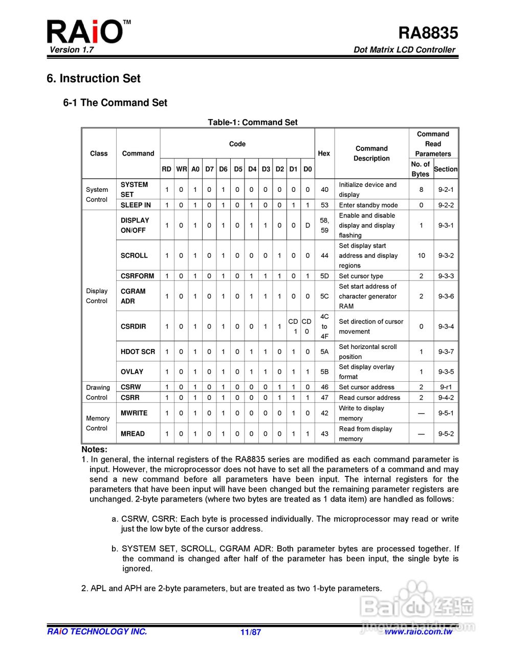 迪特福科技RA8835点阵图形式控制器使用手册:[2]