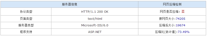 windows2003+IIS6如何配置APS.NET网页Gzip压缩