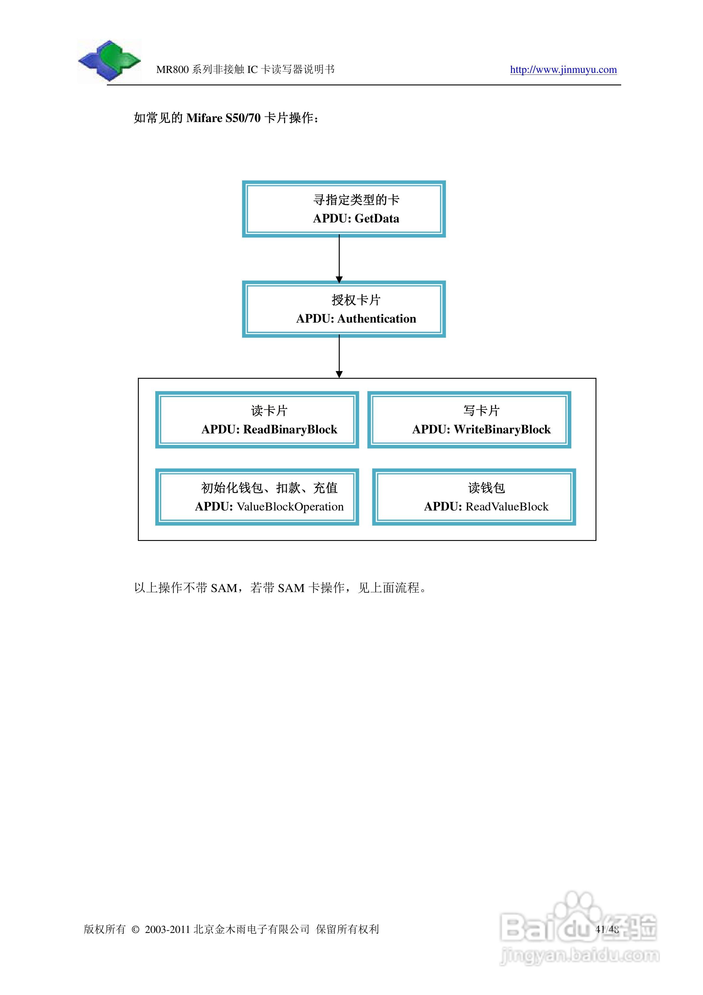 金木雨电子MR800UCN读卡器操作手册:[5]