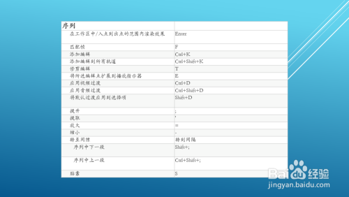 如下图所示 2 编辑功能快捷键,实现撤销,重做,剪切,粘贴,清除,复制