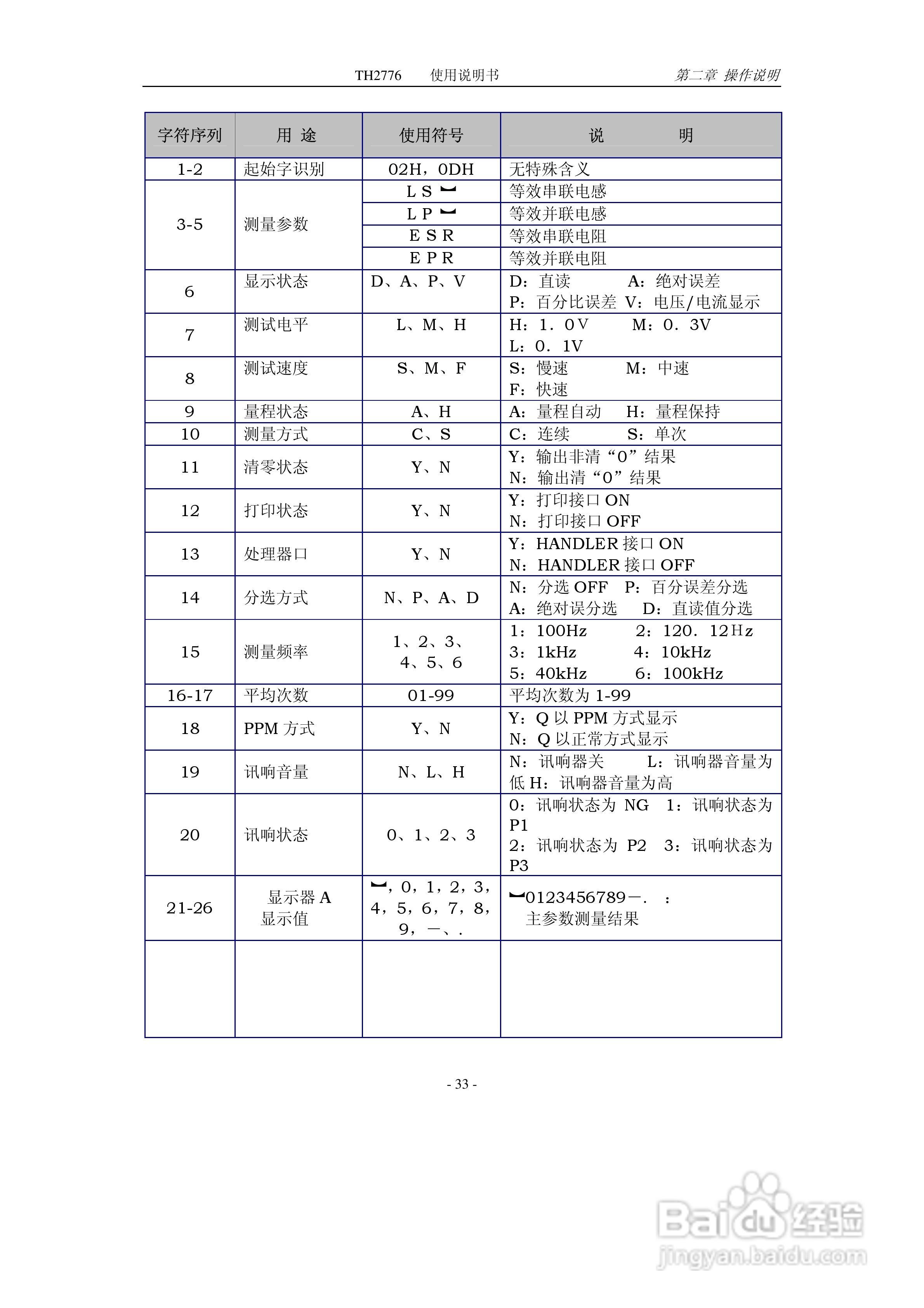 锦流源电子TH2776电感测试仪说明书:[4]