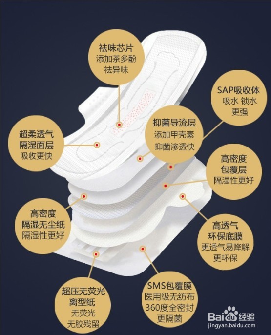 如何选择女性卫生巾品牌