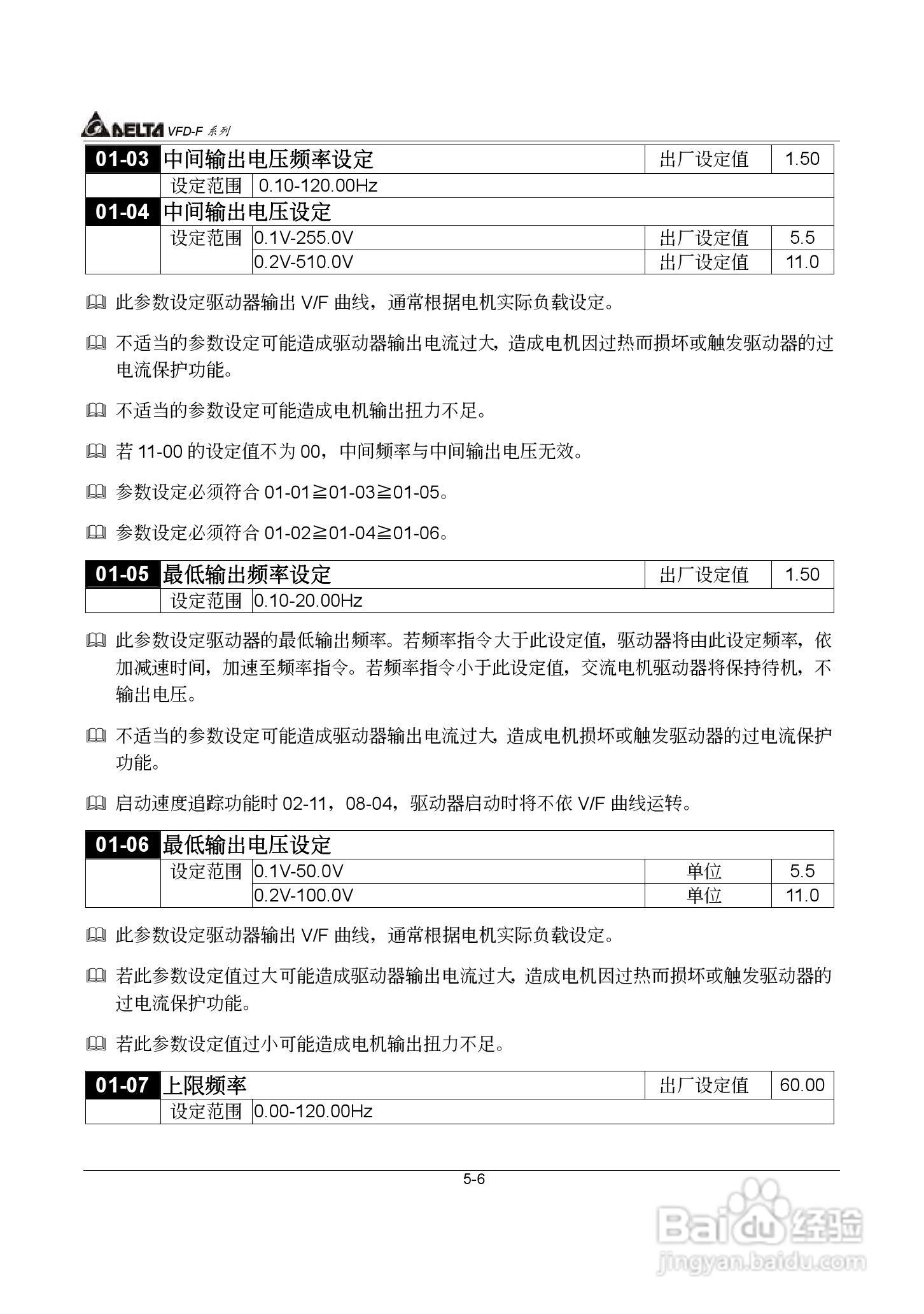 台达风机水泵专用型交流电机驱动器VFD-F系列说明书:[5]