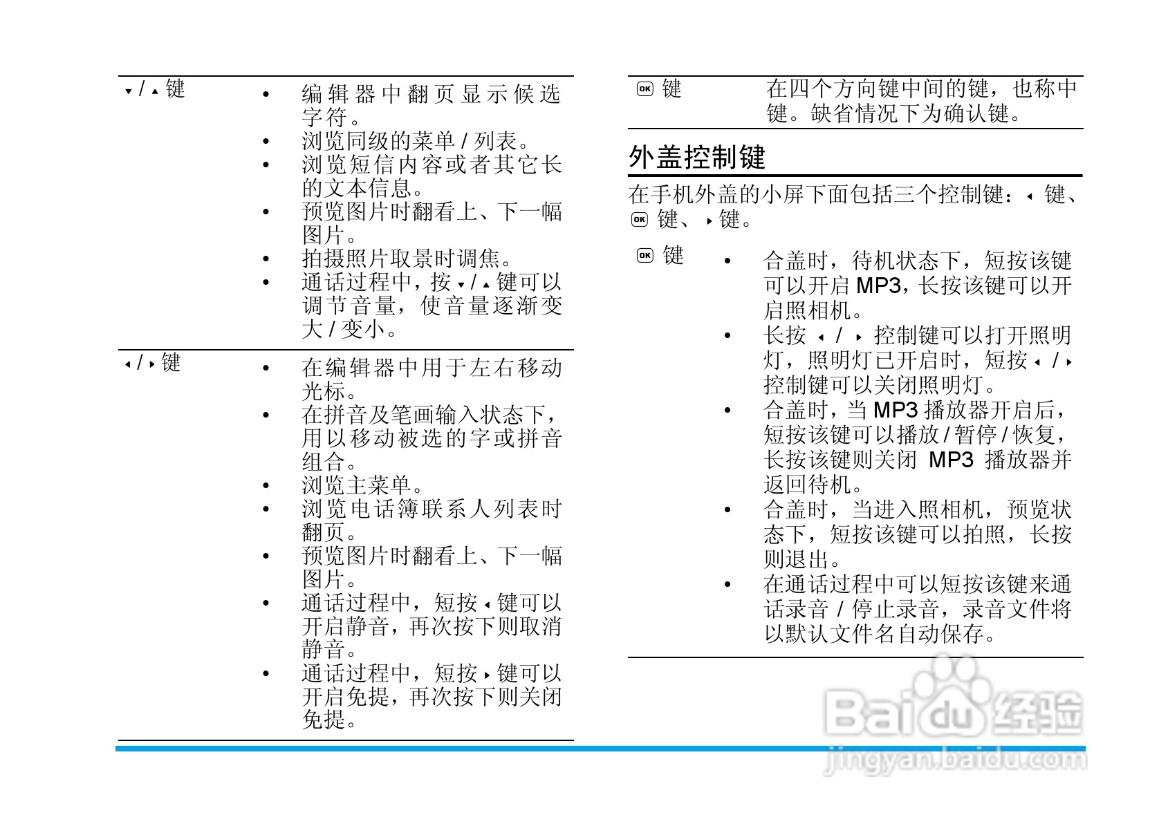 Philip飞利浦ct6808手机说明书:[1]