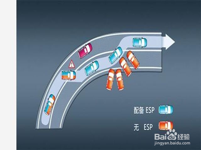 汽车esp平时是打开还是关闭的？