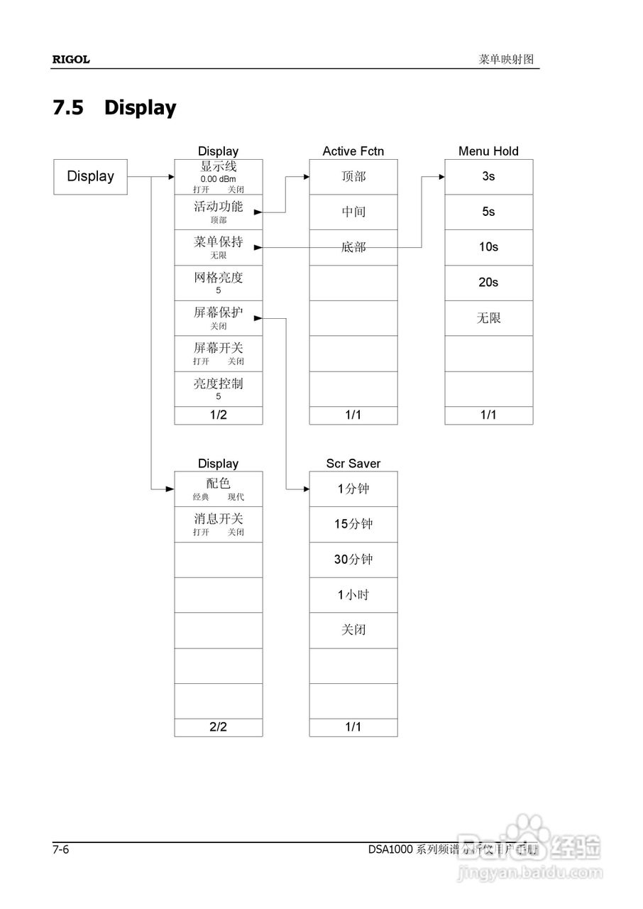 DSA1020频谱分析仪使用说明书:[24]