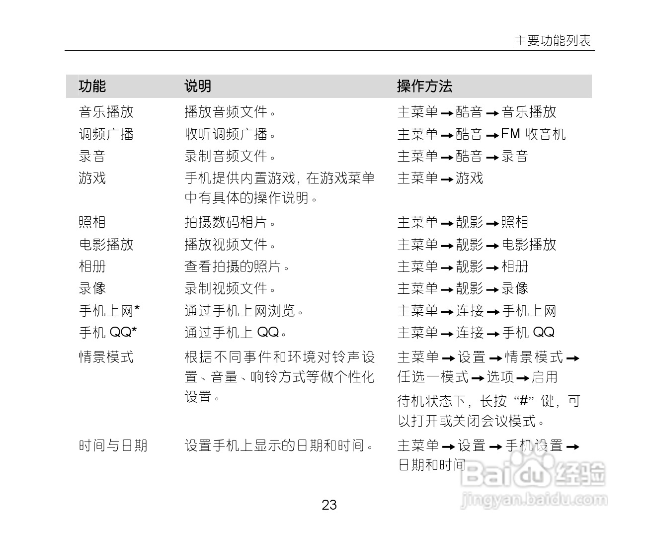中兴ZTE-G S610手机使用说明书:[3]