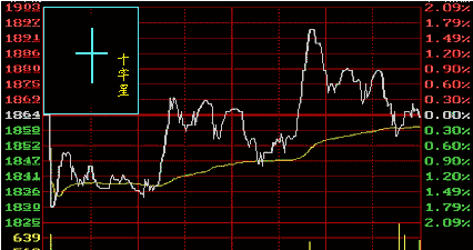 了解K线图必须懂的几点知识