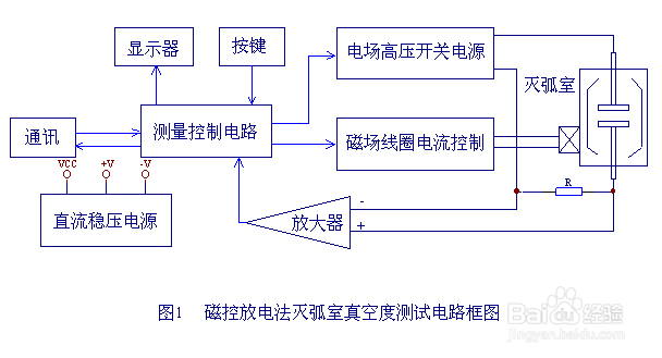 真空度测试仪的使用方法
