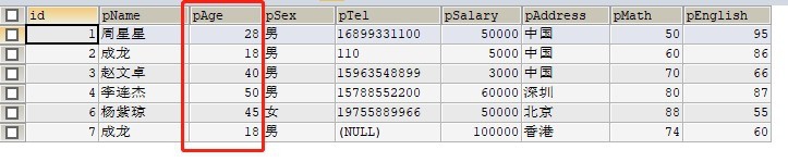 怎样条件查询MySql查询语法