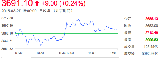 基金认购与申购,傻傻分不清楚