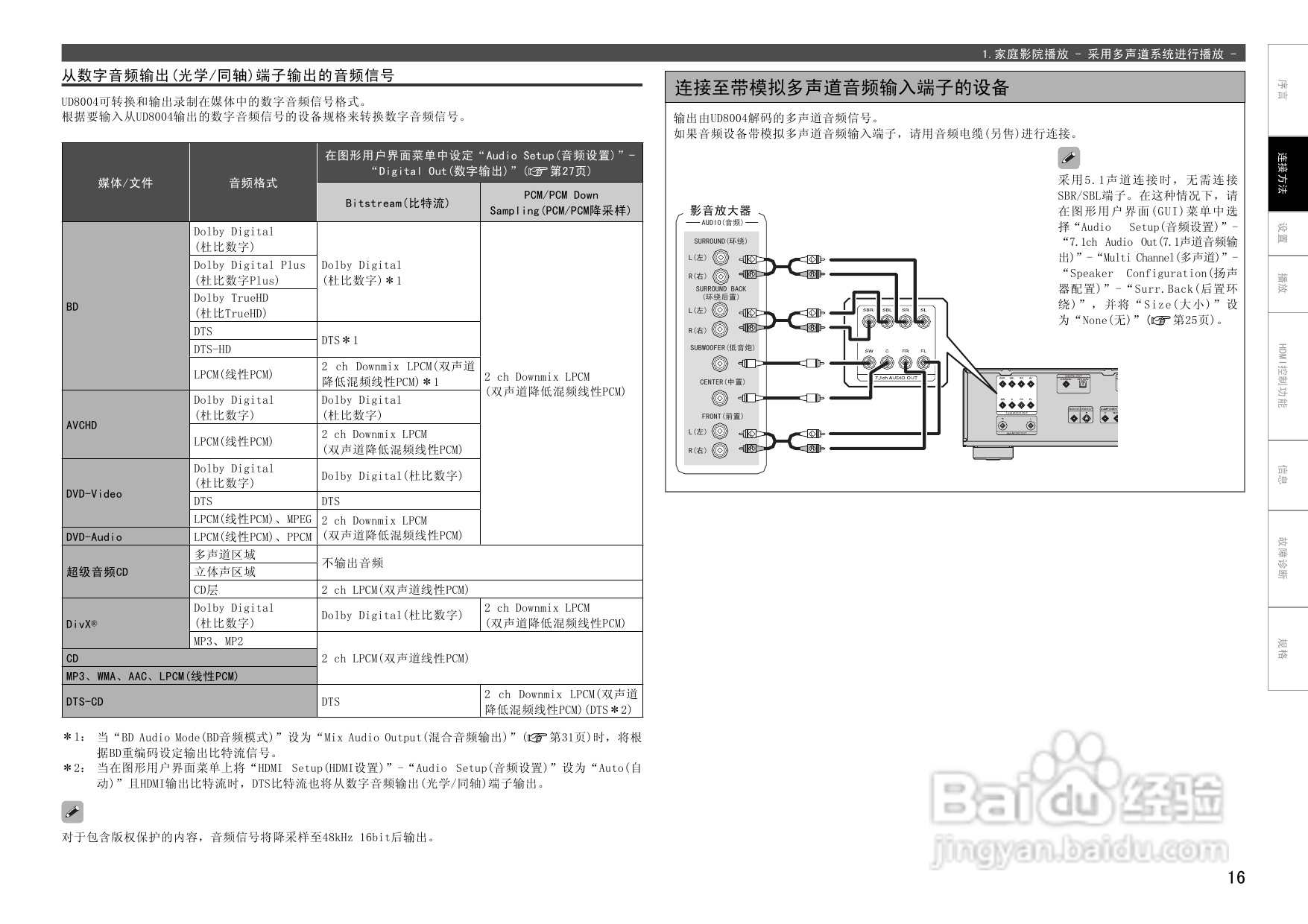 马兰士UD8004.功放使用说明书:[1]