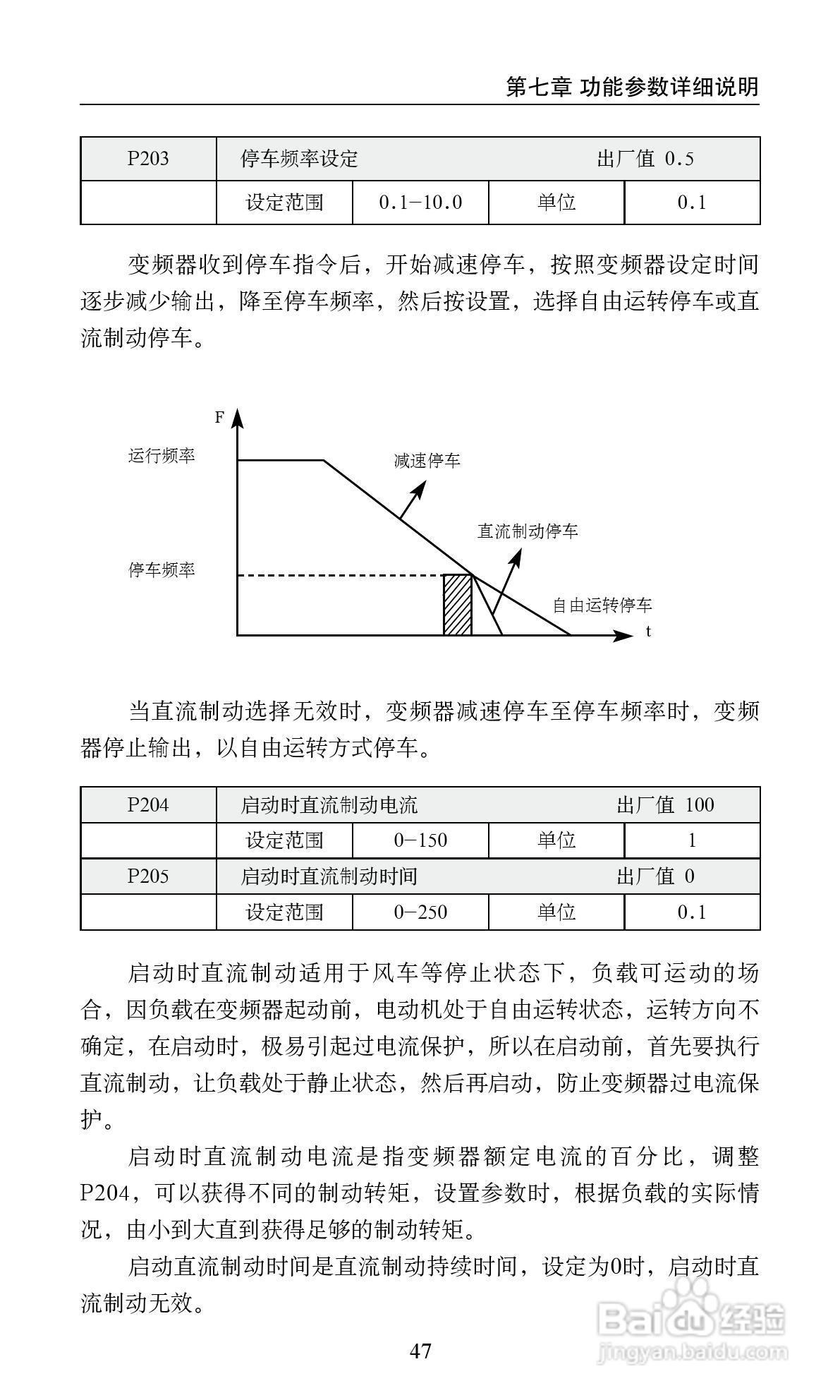 艾兰德ALD2000A01D5K变频器使用说明书:[6]