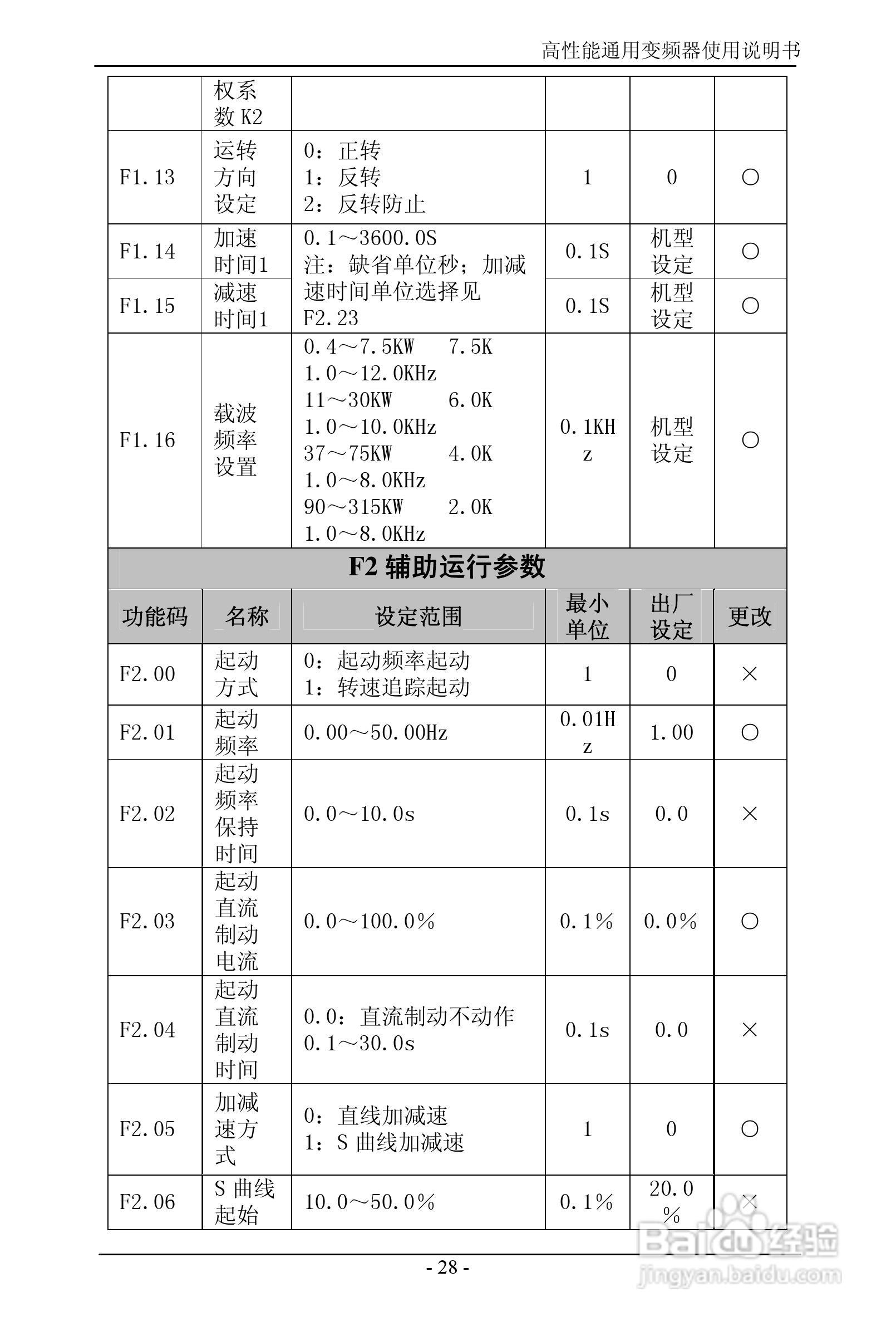 森岛SD680-4T6300高性能通用变频器使用说明书:[4]