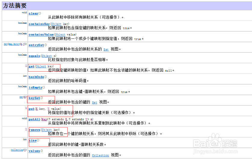 java中如何使用map?