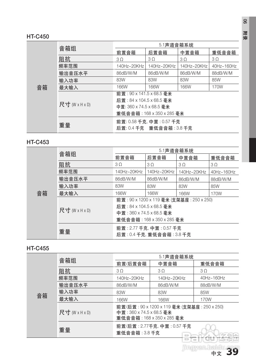 三星HT-C450家庭影院使用说明书:[2]