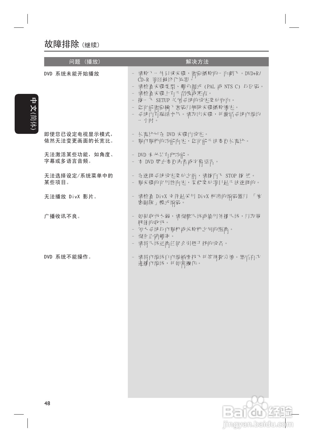 Philip飞利浦hts3455家庭影院说明书:[3]