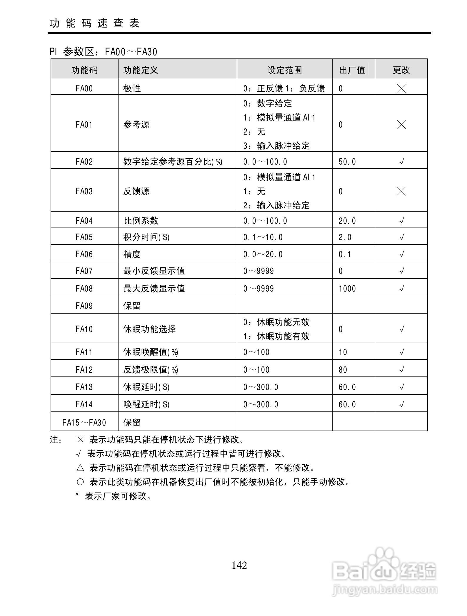 欧瑞传动XS1000-0300T3变频器使用说明书:[15]