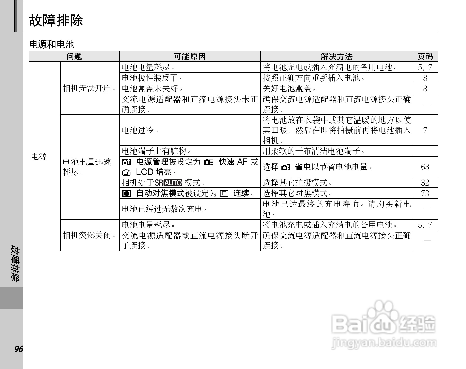 富士FinePix F60fd数码相机使用说明书:[11]