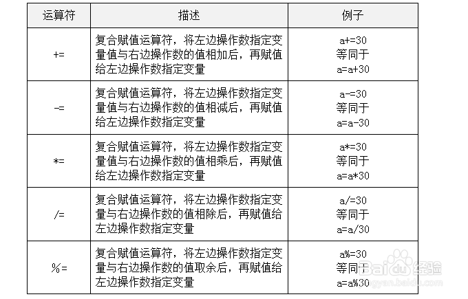复合赋值运算符