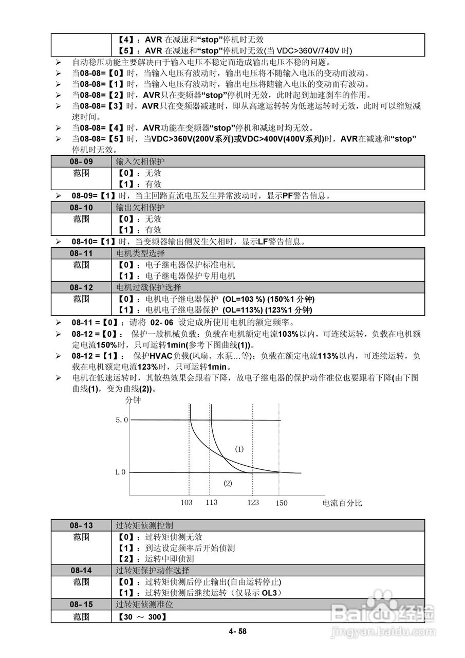FATEK FID-E2-425-43变频器使用手册:[10]