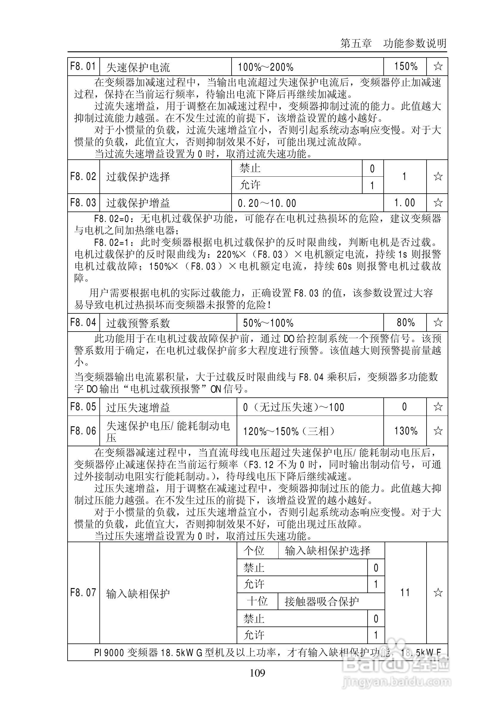 普传PI9200-075G2变频器使用说明书:[12]