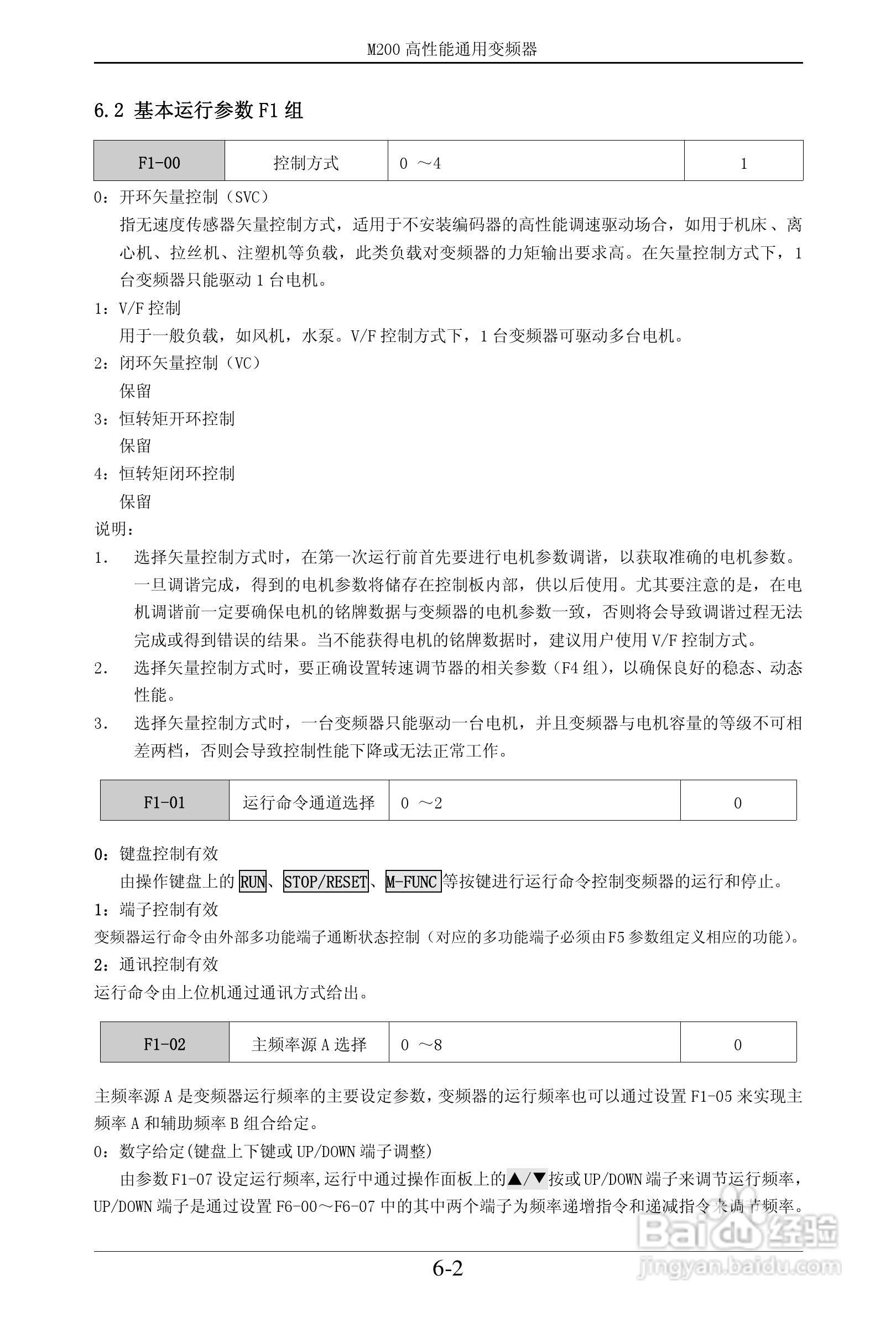 易驱M200-2S0022VER0M00通用变频器使用说明书:[4]