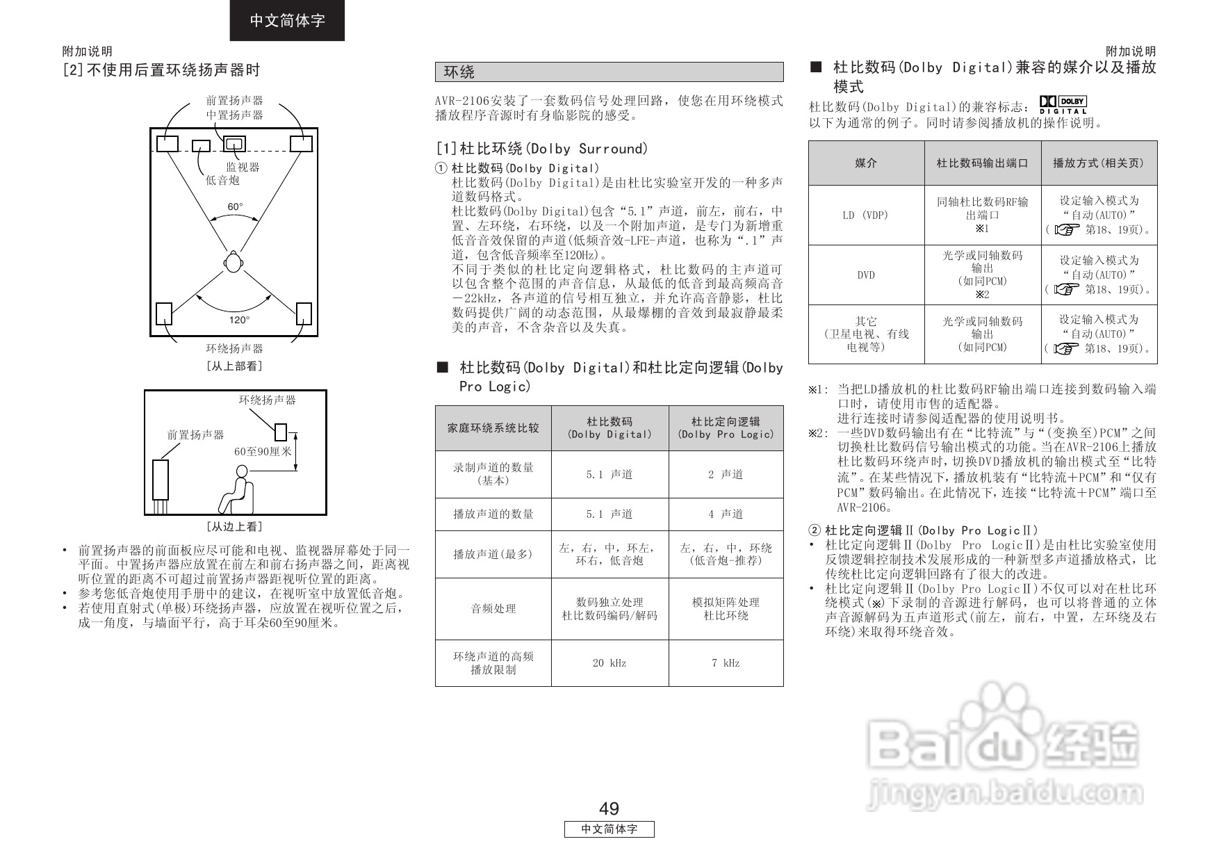 天龙AVR-2106型收音环绕扩音机说明书:[3]