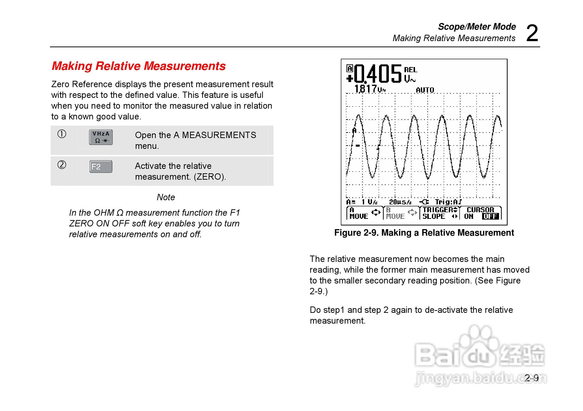 福禄克Fluke 125示波表使用说明书:[4]