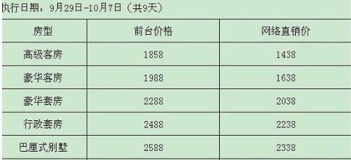 十一国庆节放假旅游是否考虑清楚和需要注意哪些